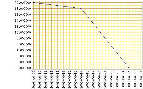 sample chart of delivery remuneration